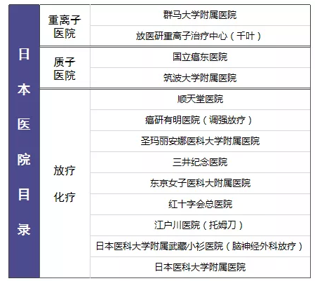 尊享e生值不值得購買(mǎi)？
