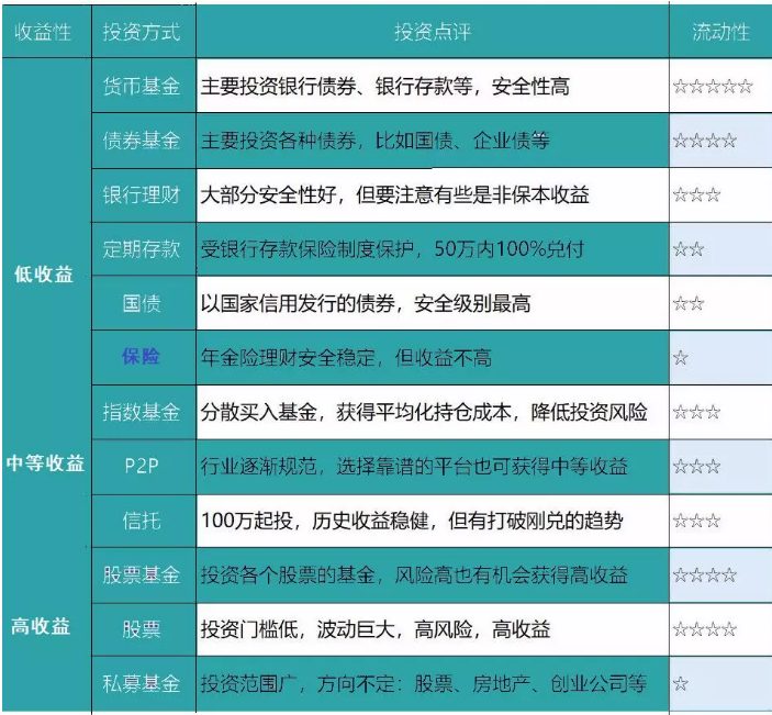 養老險和交社保哪個(gè)更劃算？