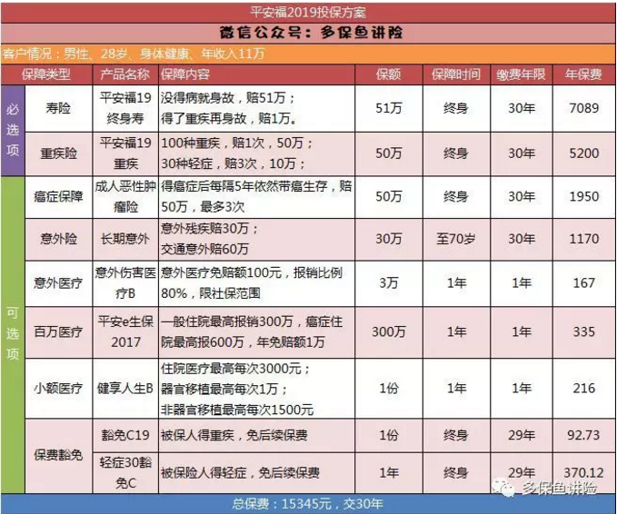 平安保險重疾險中哪一款更好？