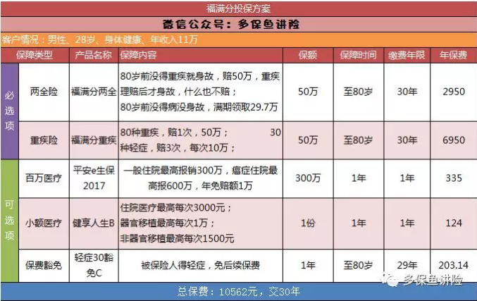 平安保險重疾險中哪一款更好？