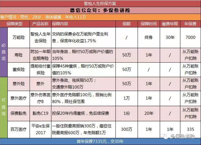 平安保險重疾險中哪一款更好？
