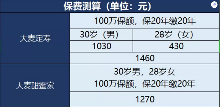 甜蜜家定期壽險怎么樣？