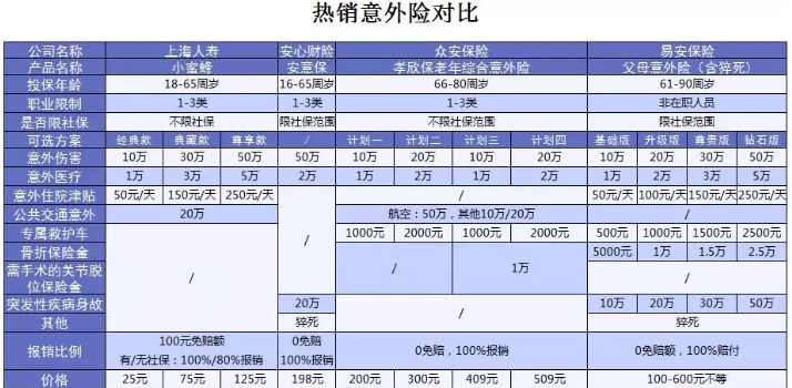 易安父母意外險怎么樣？值得買(mǎi)嗎