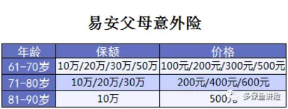 易安父母意外險怎么樣？值得買(mǎi)嗎