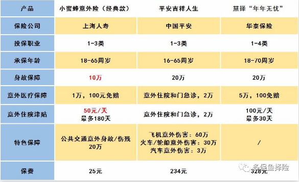 怎么給60歲的爸媽買(mǎi)保險？