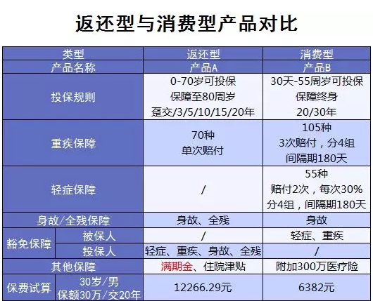 常見(jiàn)的保險誤區有哪些？