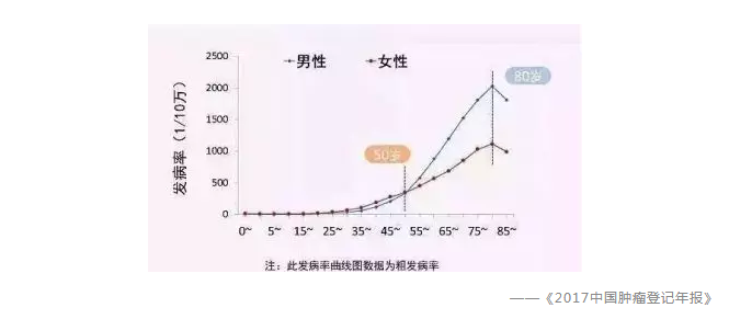 常見(jiàn)的保險誤區有哪些？