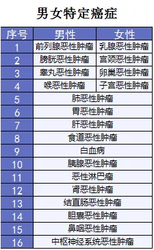 超級瑪麗重疾險該不該買(mǎi)？