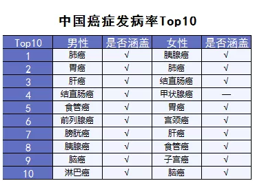 超級瑪麗重疾險該不該買(mǎi)？