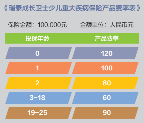 成長(cháng)衛士少兒重疾險怎么樣？有什么優(yōu)缺點(diǎn)