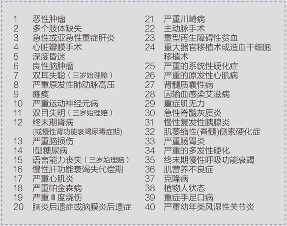 成長(cháng)衛士少兒重疾險怎么樣？有什么優(yōu)缺點(diǎn)