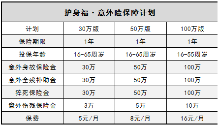 微信護身福意外險怎么樣？有什么優(yōu)缺點(diǎn)