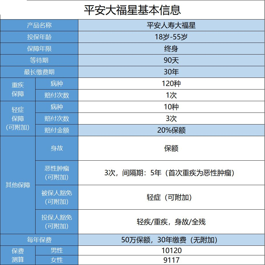平安小福星怎么樣？值不值得購買(mǎi)