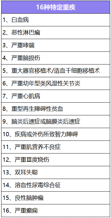  大黃蜂少兒重疾險2號長(cháng)期醫療版怎么樣？有什么特點(diǎn)
