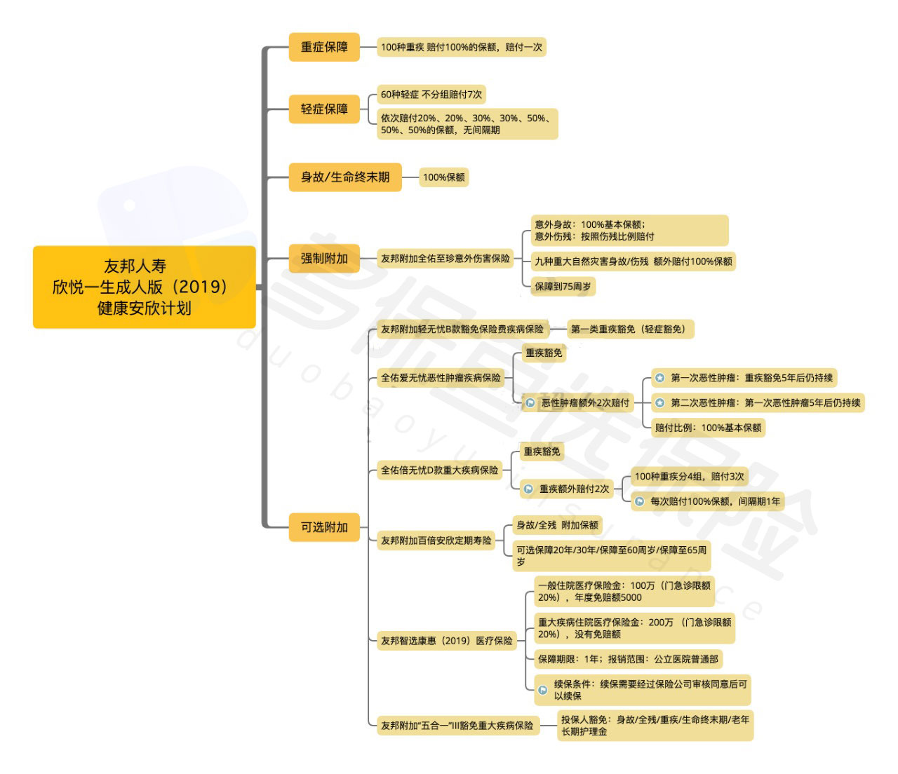  友邦欣悅一生成人版2019怎么樣？有什么特點(diǎn)