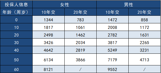  三峽福多倍保怎么樣？多少錢(qián)一年？