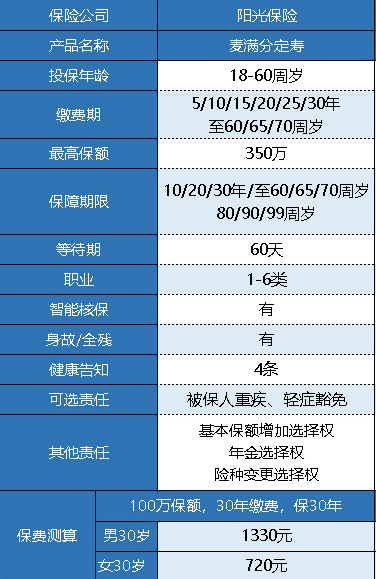 陽(yáng)光人壽麥滿(mǎn)分定期壽險怎么樣？