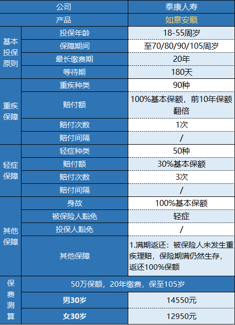  泰康如意安順有什么特點(diǎn) 值不值得購買(mǎi)？