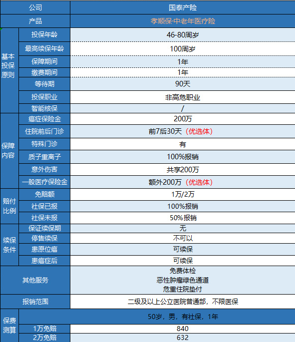 支付寶孝順保防癌險有什么特點(diǎn)？