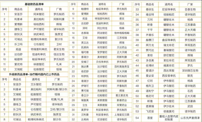 微保藥神保有什么特點(diǎn) 值不值得買(mǎi)？