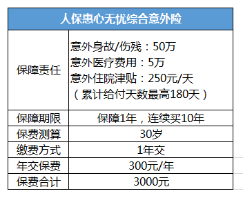 壽險和意外險哪個(gè)好？