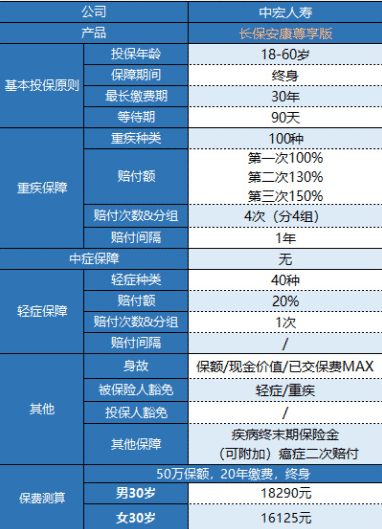 中宏長(cháng)保安康尊享版怎么樣 值得買(mǎi)嗎？
