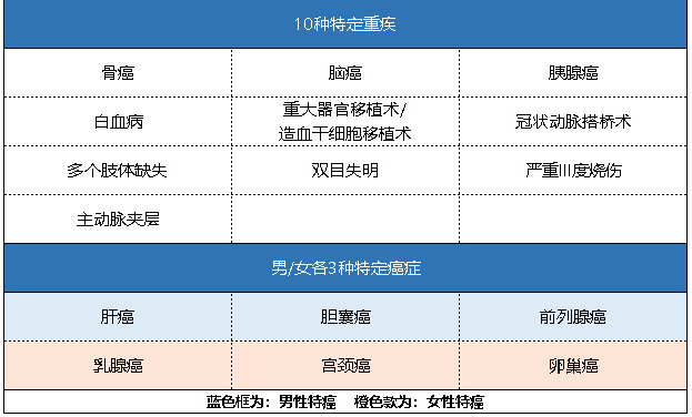 新華健康無(wú)憂(yōu)C3成人版怎么樣 有什么特點(diǎn)？