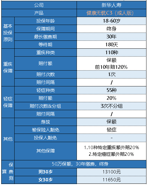 新華健康無(wú)憂(yōu)C3成人版怎么樣 有什么特點(diǎn)？