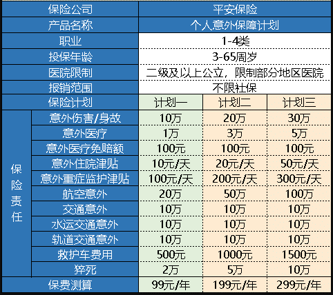 平安個(gè)人意外保障計劃怎么樣 值得買(mǎi)嗎？