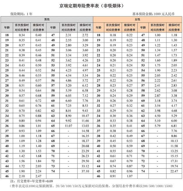 京瑞定壽怎么樣 值得買(mǎi)嗎？