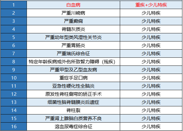 新華金色陽(yáng)光少兒重疾險怎么樣？
