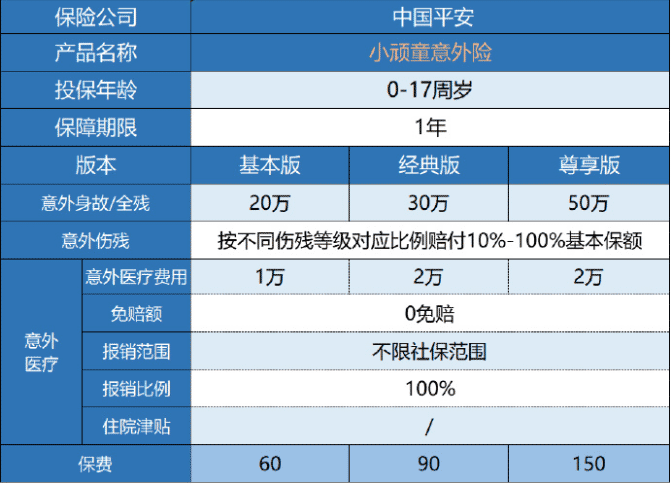 平安小頑童意外險保障哪些內容？