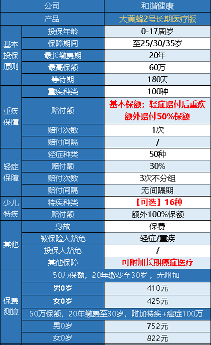 和諧健康的大黃蜂2號長(cháng)期醫療版怎么樣？