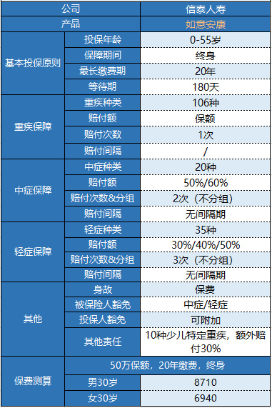 信泰如意安康重疾險怎么樣？