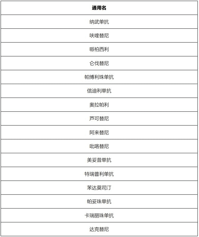 藥神通癌癥特藥醫療險怎么樣？