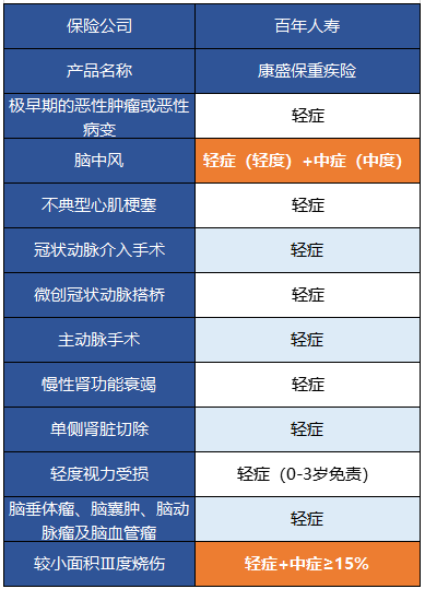  百年康盛保有什么特點(diǎn) 值得買(mǎi)嗎？