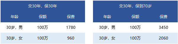 國富人壽一世無(wú)憂(yōu)定期壽險靠譜嗎 有什么特點(diǎn)？