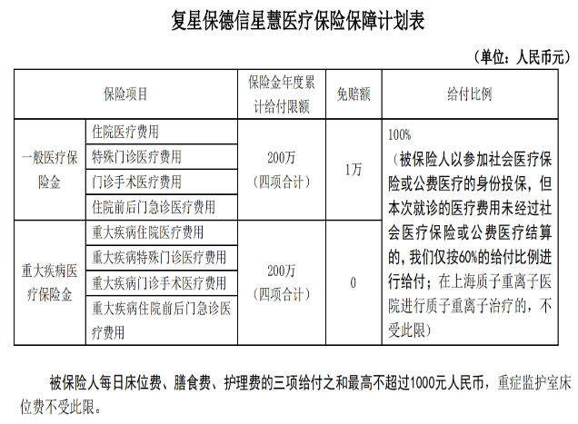  復星保德信的星慧百萬(wàn)醫療險怎么樣？
