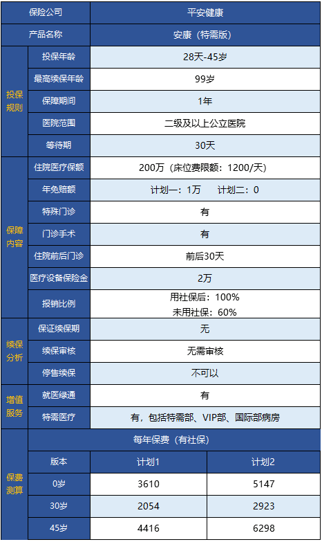  平安安康特需版醫療險怎么樣 值得買(mǎi)嗎？