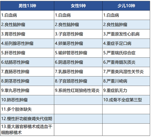 百年人壽康惠保尊享版保障哪些內容 值不值得買(mǎi)？