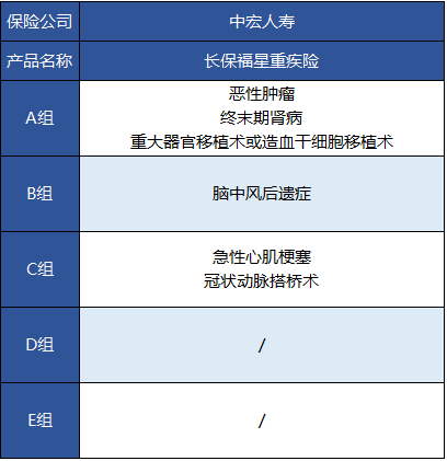 中宏人壽的長(cháng)保福星尊享版有什么特點(diǎn)？