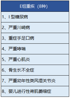 中宏人壽的長(cháng)保福星尊享版有什么特點(diǎn)？