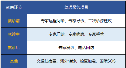 保險附加的就醫綠色通道靠譜嗎？