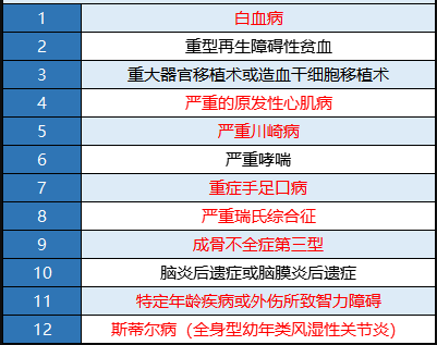 瑞泰多倍寶寶重疾險值不值得買(mǎi)？