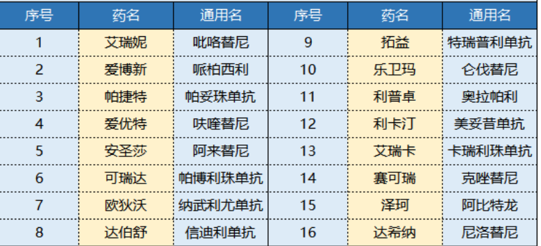 平安i藥保怎么樣 值不值得買(mǎi)？