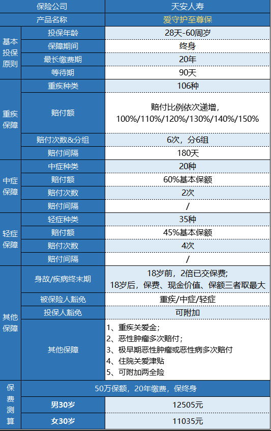 天安愛(ài)守護至尊保怎么樣？