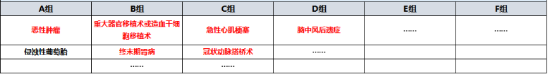 天安愛(ài)守護至尊保怎么樣？