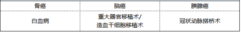 新華健康無(wú)憂(yōu)尊享版重疾險怎么樣 值不值得買(mǎi)？