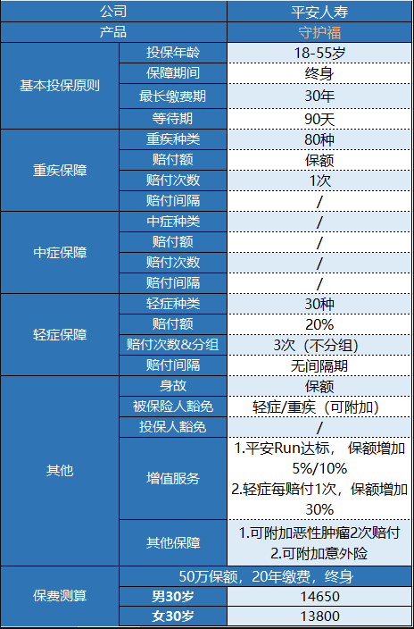 平安守護福怎么樣 值不值得買(mǎi)？