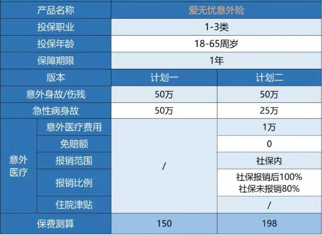  復星聯(lián)合愛(ài)無(wú)憂(yōu)意外險怎么樣 有什么特點(diǎn)？